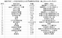 【眾志成城 防控疫情】我院陸續(xù)收到社會各界人士的愛心捐贈