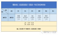 市二院專家門診信息一覽表